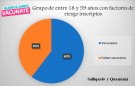 Números de la Campaña de Vacunación contra COVID-19
