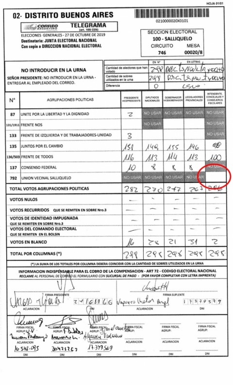 Un error en los datos oficiales 