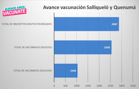Números de la Campaña de Vacunación contra COVID-19