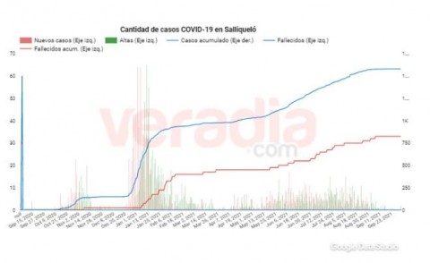 Salliqueló reportó cero casos positivos activos de COVID-19