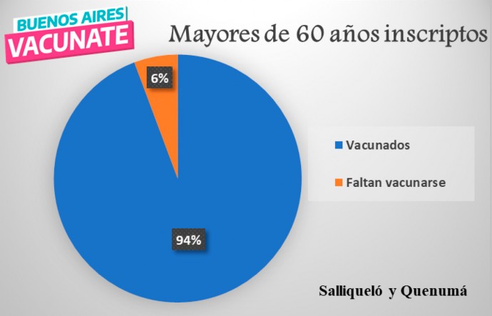 Números de la Campaña de Vacunación contra COVID-19