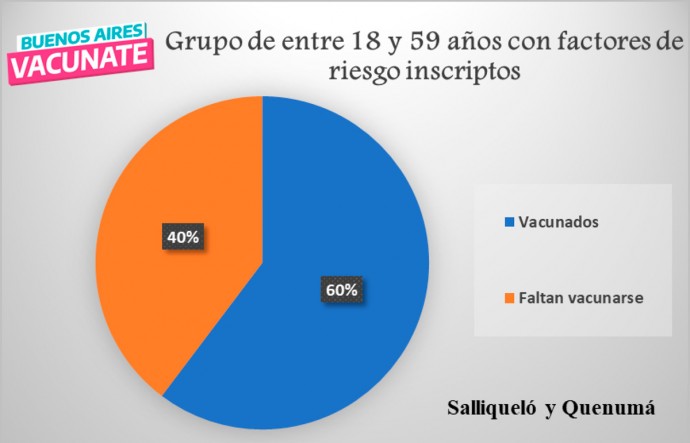 Números de la Campaña de Vacunación contra COVID-19